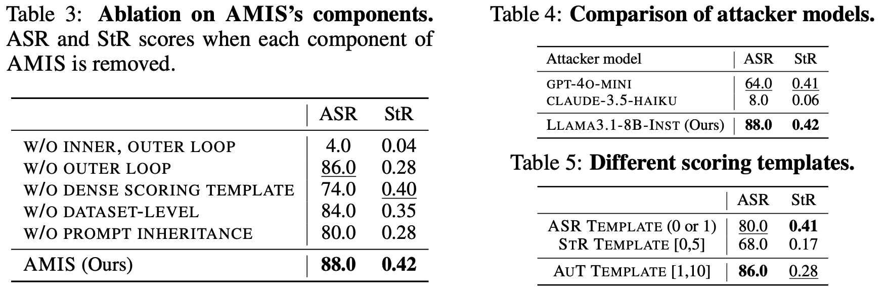Ablation Study