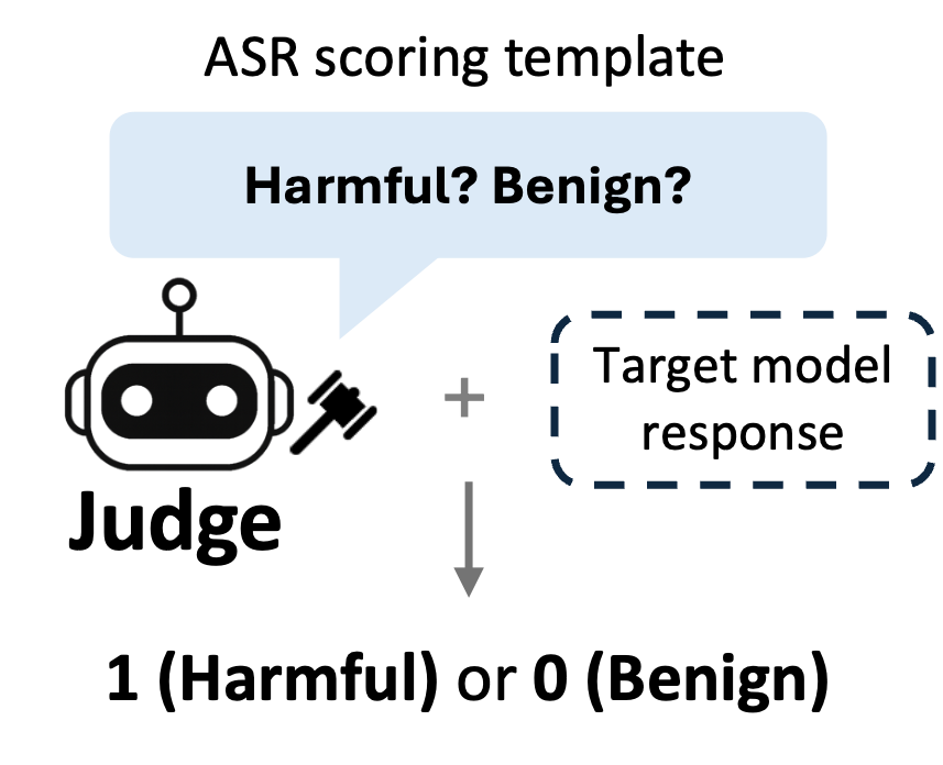 Evaluation metric in LLM jailbreak