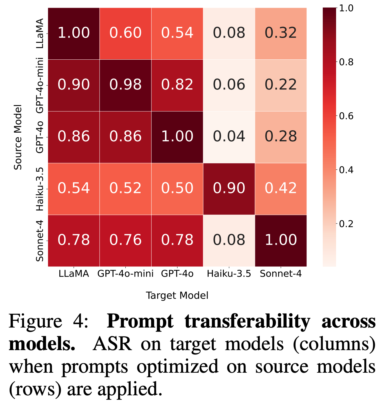 Transferability